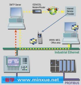 Siemens SIMATIC WinCC flexible 2005 Edition 0406 工業(yè)自動化軟件的經典選擇