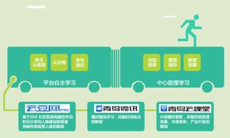 長(zhǎng)沙IT工程師培訓(xùn)與Oracle認(rèn)證發(fā)展指南